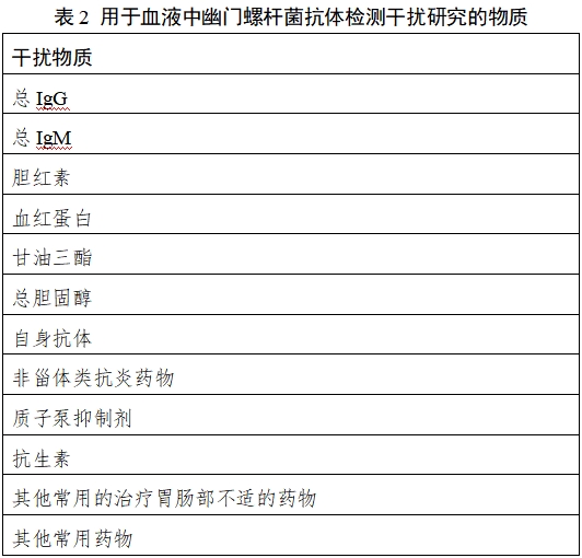 幽門螺桿菌抗原/抗體檢測試劑注冊技術(shù)審查指導(dǎo)原則（2018年第36號）(圖2)