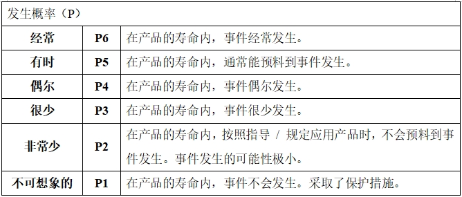 眼科光學相干斷層掃描儀注冊技術(shù)審查指導原則（2018年第44號）(圖15)