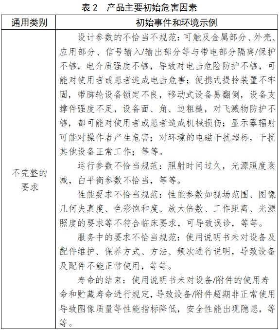 電子陰道顯微鏡注冊技術(shù)審查指導(dǎo)原則（2018年第15號）(圖5)