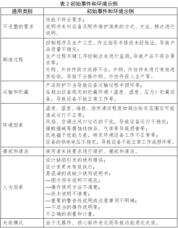醫(yī)用潔凈工作臺注冊技術(shù)審查指導原則（2018年第25號）(圖6)