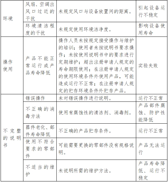 醫(yī)用潔凈工作臺注冊技術(shù)審查指導原則（2018年第25號）(圖8)