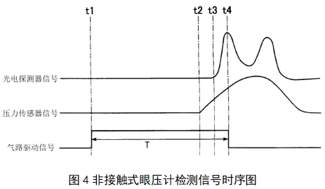 眼壓計注冊技術(shù)審查指導(dǎo)原則（2018年第25號）(圖4)