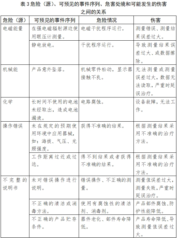 眼壓計注冊技術(shù)審查指導(dǎo)原則（2018年第25號）(圖7)