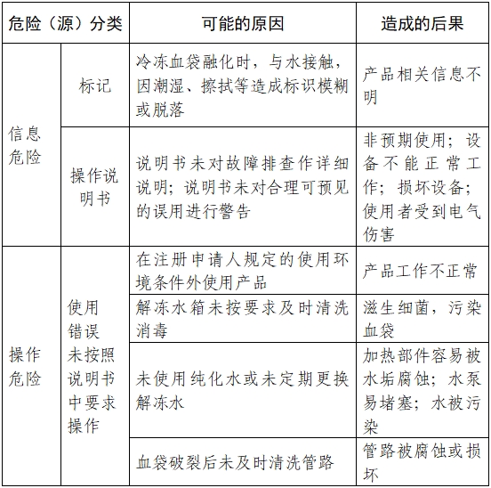 血液融化設(shè)備注冊(cè)審查指導(dǎo)原則(2023年第22號(hào))(圖4) 血液融化設(shè)備注冊(cè)審查指導(dǎo)原則(2023年第22號(hào))(圖4)