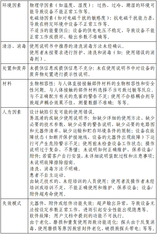 膀胱超聲掃描儀注冊審查指導原則（2023年第22號）(圖4)