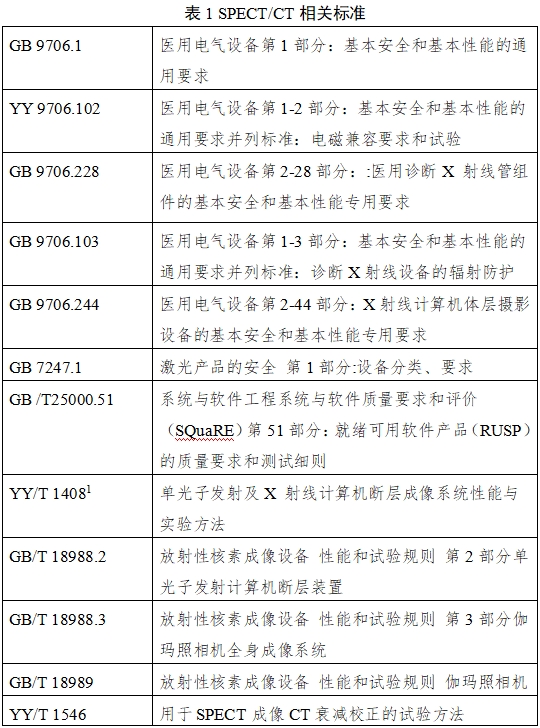單光子發(fā)射X射線計算機斷層成像系統(tǒng)注冊審查指導(dǎo)原則（2024年第8號）(圖1)