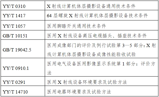 單光子發(fā)射X射線計算機斷層成像系統(tǒng)注冊審查指導(dǎo)原則（2024年第8號）(圖2)
