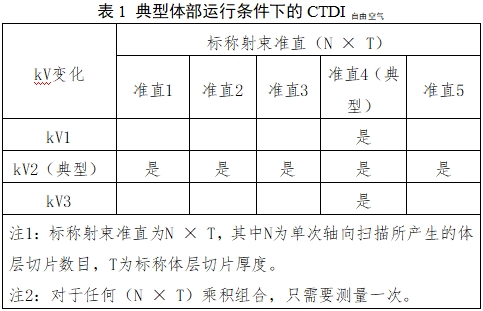 單光子發(fā)射X射線計算機斷層成像系統(tǒng)注冊審查指導(dǎo)原則（2024年第8號）(圖9)