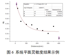 單光子發(fā)射X射線計算機斷層成像系統(tǒng)注冊審查指導(dǎo)原則（2024年第8號）(圖23)