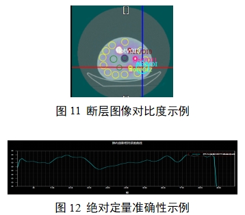 單光子發(fā)射X射線計算機斷層成像系統(tǒng)注冊審查指導(dǎo)原則（2024年第8號）(圖29)