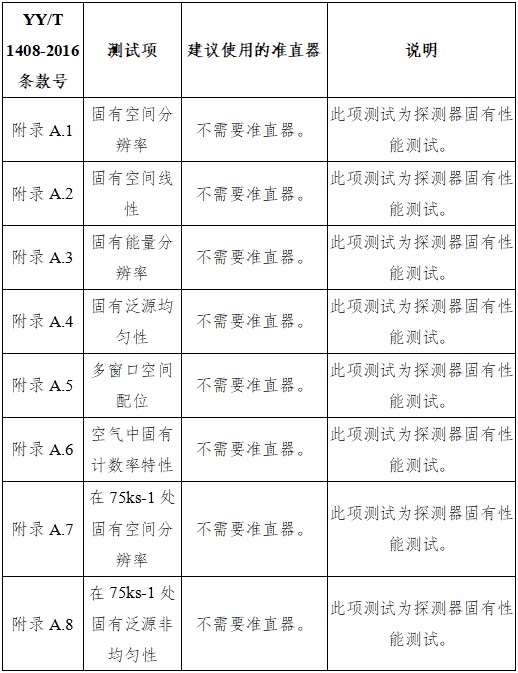 單光子發(fā)射X射線計算機斷層成像系統(tǒng)注冊審查指導(dǎo)原則（2024年第8號）(圖30)