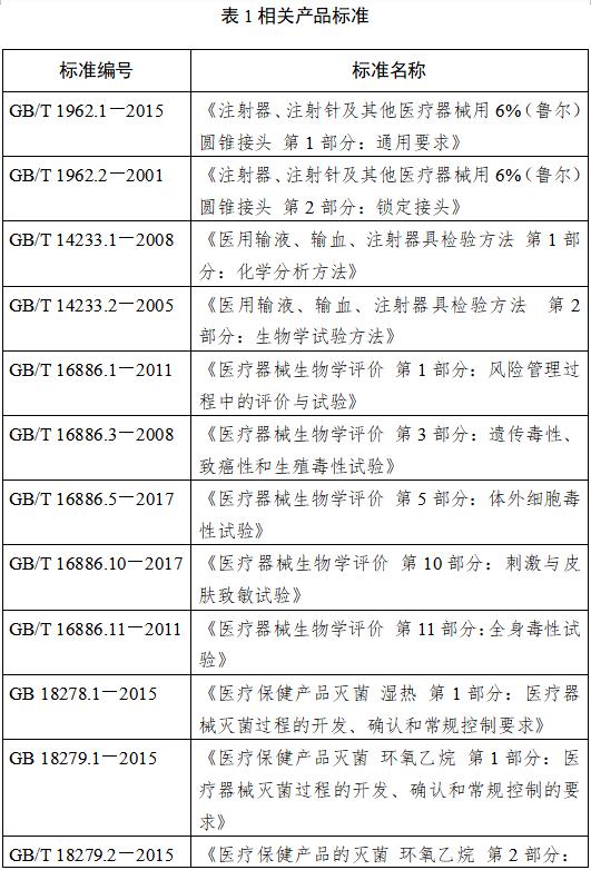 鼻飼營(yíng)養(yǎng)導(dǎo)管注冊(cè)技術(shù)審查指導(dǎo)原則（2018年修訂）（2018年第80號(hào)）(圖2)