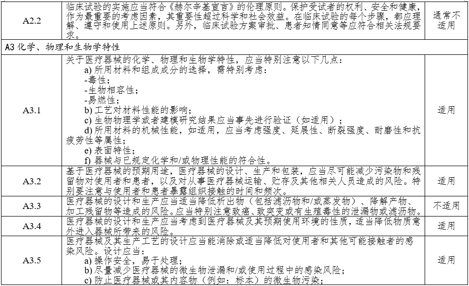 高頻手術(shù)設(shè)備注冊審查指導(dǎo)原則(2023年修訂版)(2024年第14號)(圖4) 高頻手術(shù)設(shè)備注冊審查指導(dǎo)原則(2023年修訂版)(2024年第14號)(圖4)