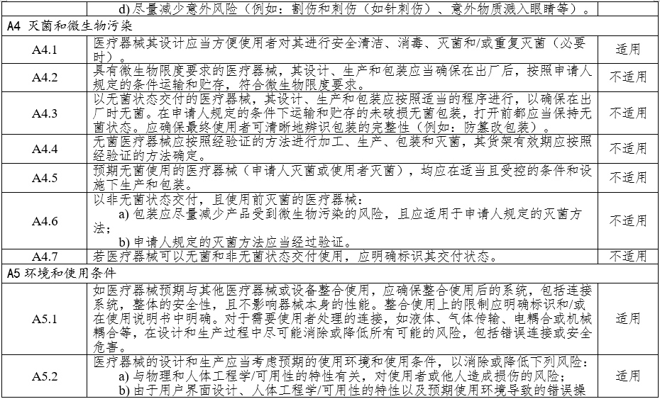 高頻手術(shù)設(shè)備注冊審查指導(dǎo)原則(2023年修訂版)(2024年第14號)(圖5) 高頻手術(shù)設(shè)備注冊審查指導(dǎo)原則(2023年修訂版)(2024年第14號)(圖5)