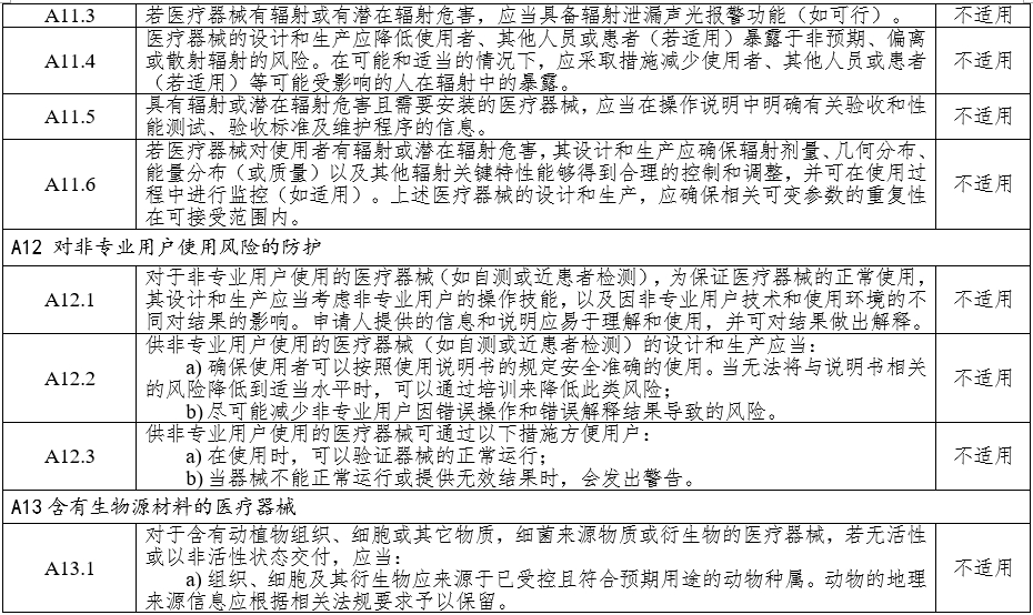 高頻手術(shù)設(shè)備注冊審查指導(dǎo)原則(2023年修訂版)(2024年第14號)(圖9) 高頻手術(shù)設(shè)備注冊審查指導(dǎo)原則(2023年修訂版)(2024年第14號)(圖9)