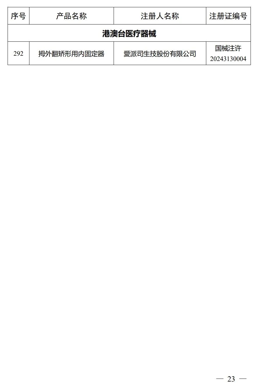 4月，國家藥監(jiān)局批準(zhǔn)注冊292個醫(yī)療器械產(chǎn)品(圖24)