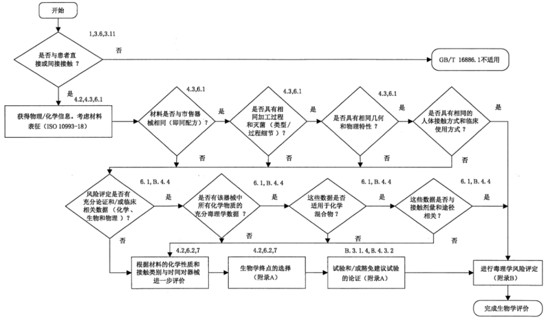 液體敷料產品注冊申報要點解析(圖3)