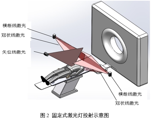 放射治療激光定位設(shè)備注冊審查指導原則(2024年第19號)(圖2) 放射治療激光定位設(shè)備注冊審查指導原則(2024年第19號)(圖2)