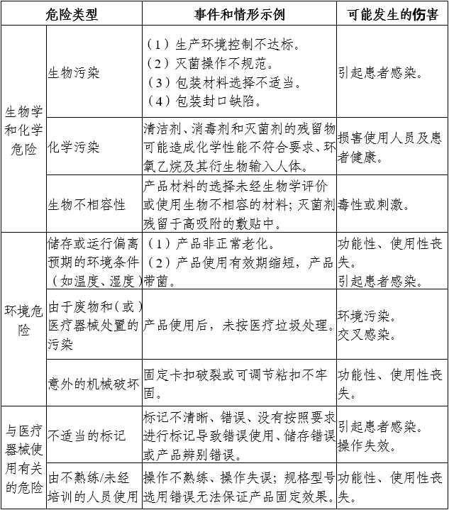 醫(yī)用導(dǎo)管固定裝置注冊審查指導(dǎo)原則（2024年第19號）(圖3)