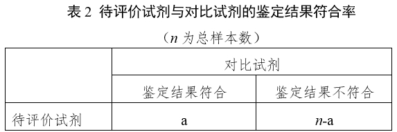 革蘭陰性桿菌鑒定試劑注冊指導原則（2024年第19號）(圖2)