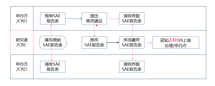 【收藏】SAE報(bào)告一文說(shuō)透(圖1)