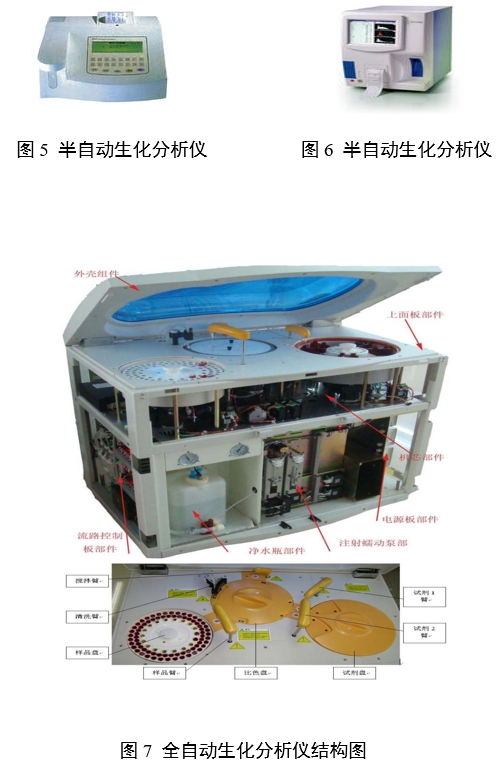 生化分析儀注冊審查指導原則（2024年修訂版）（2024年第21號）(圖2)
