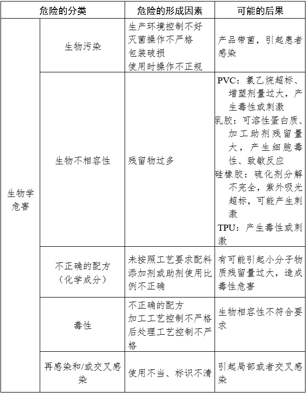 一次性使用引流管產(chǎn)品注冊審查指導(dǎo)原則(2024年修訂版)(2024年第21號)(圖3) 一次性使用引流管產(chǎn)品注冊審查指導(dǎo)原則(2024年修訂版)(2024年第21號)(圖3)