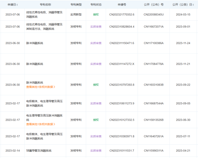 最新！5款創(chuàng)新器械獲批上市！(圖20)