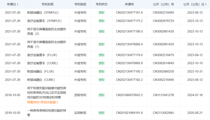 最新！5款創(chuàng)新器械獲批上市！(圖15)
