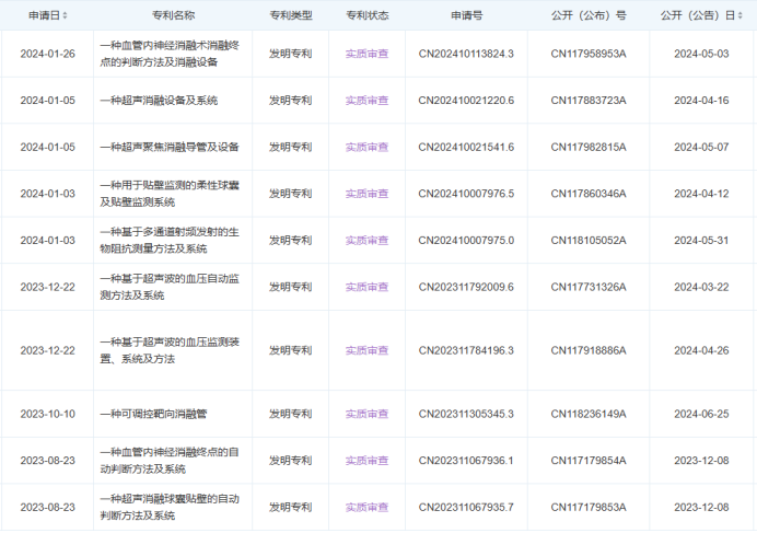 最新！5款創(chuàng)新器械獲批上市！(圖8)