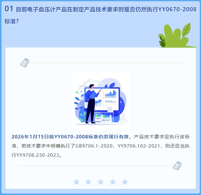 目前電子血壓計產(chǎn)品在制定產(chǎn)品技術(shù)要求時是否仍然執(zhí)行YY0670-2008標(biāo)準(zhǔn)？(圖2)