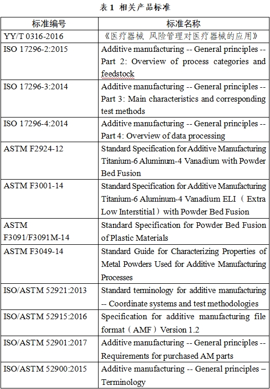 無源植入性骨、關節(jié)及口腔硬組織個性化增材制造醫(yī)療器械注冊技術審查指導原則（2019年第70號）(圖1)