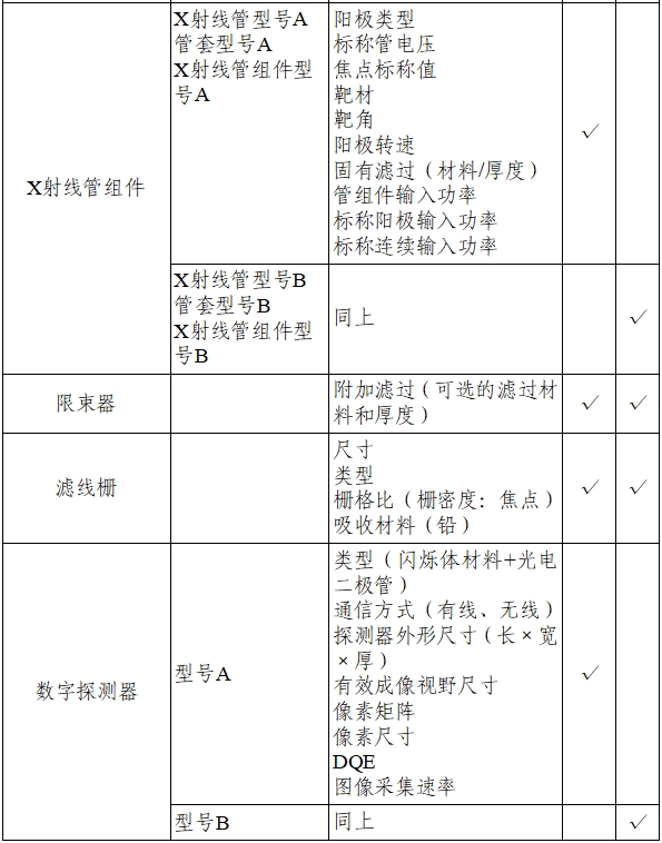 乳腺X射線系統(tǒng)注冊(cè)技術(shù)審查指導(dǎo)原則（2021年第42號(hào)）(圖20)