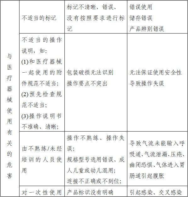 持續(xù)正壓通氣用面罩、口罩、鼻罩注冊(cè)審查指導(dǎo)原則（2022年第41號(hào)）(圖6)