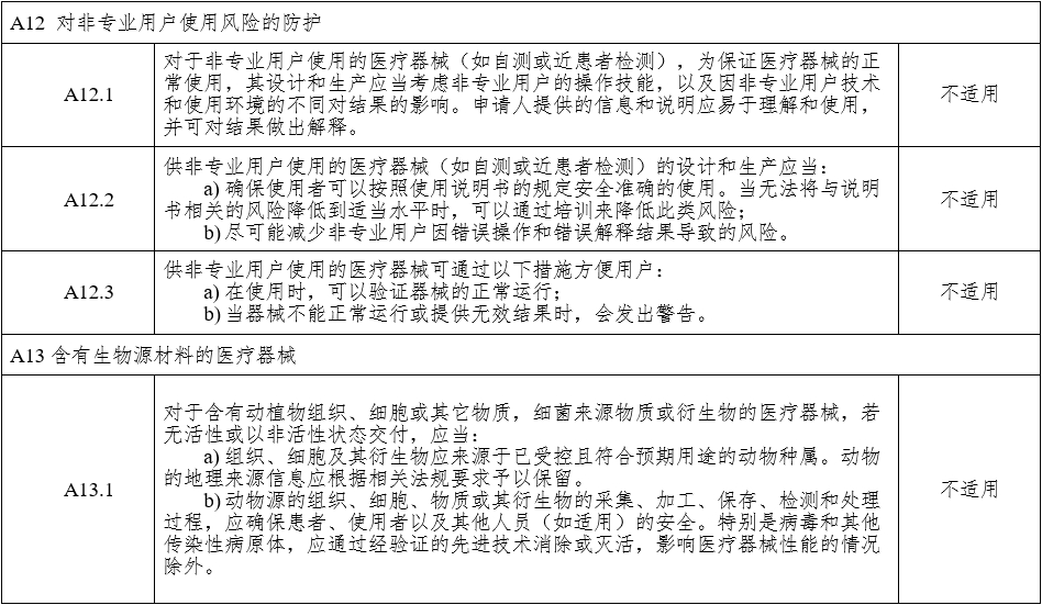 腹腔內(nèi)窺鏡手術(shù)系統(tǒng)注冊審查指導(dǎo)原則 第1部分：手術(shù)器械（2023年第5號）(圖19)