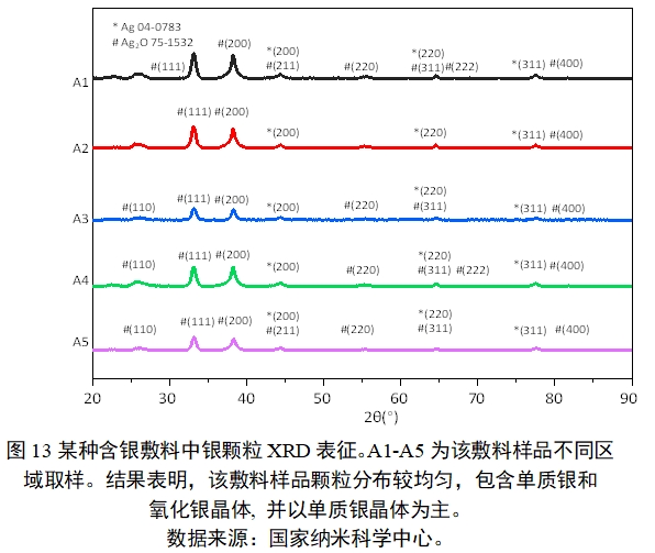 應(yīng)用納米材料的醫(yī)療器械安全性和有效性評價指導(dǎo)原則 第二部分:理化表征(2023年第15號)(圖25) 應(yīng)用納米材料的醫(yī)療器械安全性和有效性評價指導(dǎo)原則 第二部分:理化表征(2023年第15號)(圖25)