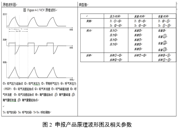 呼吸機(jī)同品種臨床評(píng)價(jià)注冊審查指導(dǎo)原則（2023年第21號(hào)）(圖4)