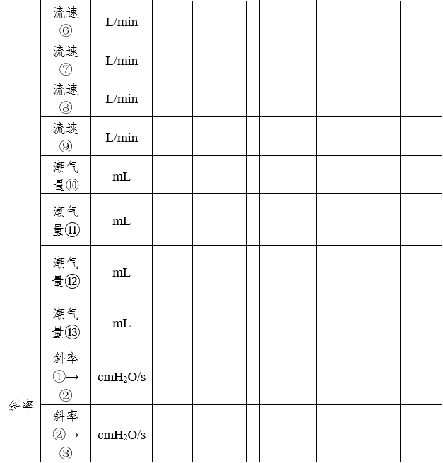 呼吸機(jī)同品種臨床評(píng)價(jià)注冊審查指導(dǎo)原則（2023年第21號(hào)）(圖7)
