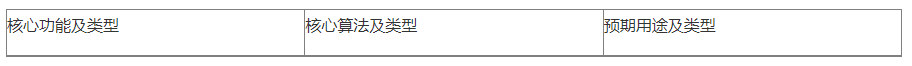 【北京局】印發(fā)《第二類醫(yī)療器械獨(dú)立軟件技術(shù)審評(píng)規(guī)范》(圖6)