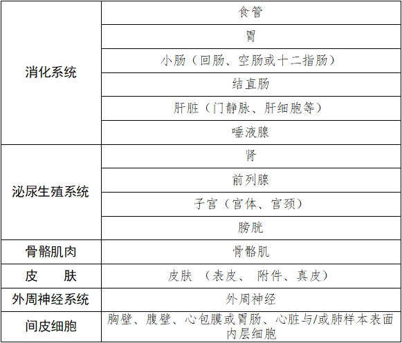 雌激素受體、孕激素受體抗體試劑及檢測試劑盒注冊審查指導原則（2025年修訂版）（2025年第4號）(圖2)
