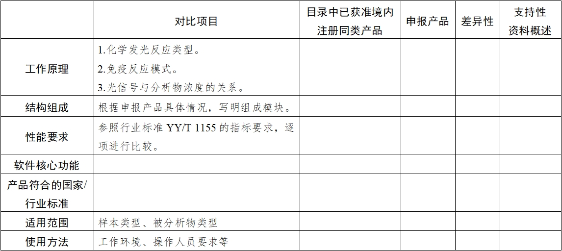 全自動化學(xué)發(fā)光免疫分析儀注冊審查指導(dǎo)原則(2025年修訂版)(2025年第4號)(圖3) 全自動化學(xué)發(fā)光免疫分析儀注冊審查指導(dǎo)原則(2025年修訂版)(2025年第4號)(圖3)
