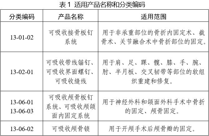 可吸收骨內(nèi)固定植入物注冊審查指導(dǎo)原則（2025年第6號）(圖1)