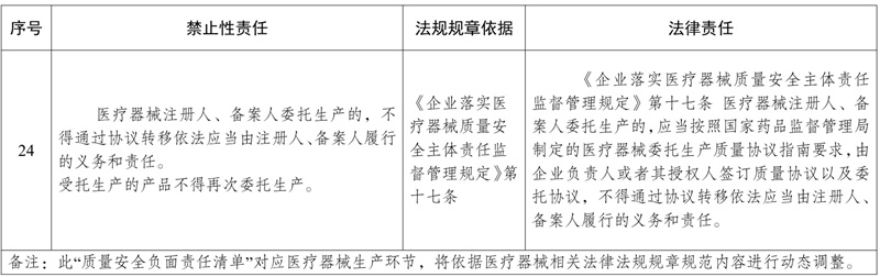 委托生產(chǎn)醫(yī)療器械，發(fā)生不良事件監(jiān)測(cè)責(zé)任如何劃分(圖2)