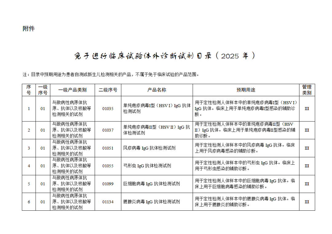 免于進行臨床試驗體外診斷試劑目錄（2025年）（2025年第23號）(圖2)