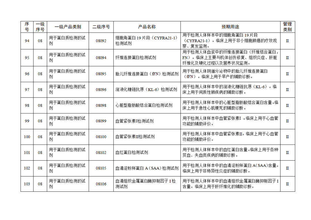 免于進行臨床試驗體外診斷試劑目錄（2025年）（2025年第23號）(圖12)
