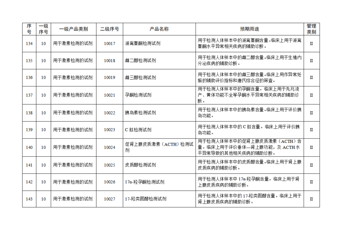 免于進行臨床試驗體外診斷試劑目錄（2025年）（2025年第23號）(圖16)