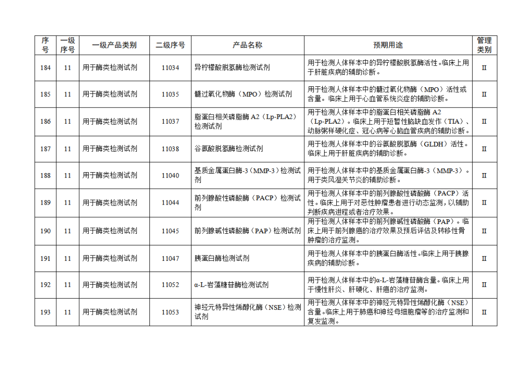 免于進行臨床試驗體外診斷試劑目錄（2025年）（2025年第23號）(圖21)