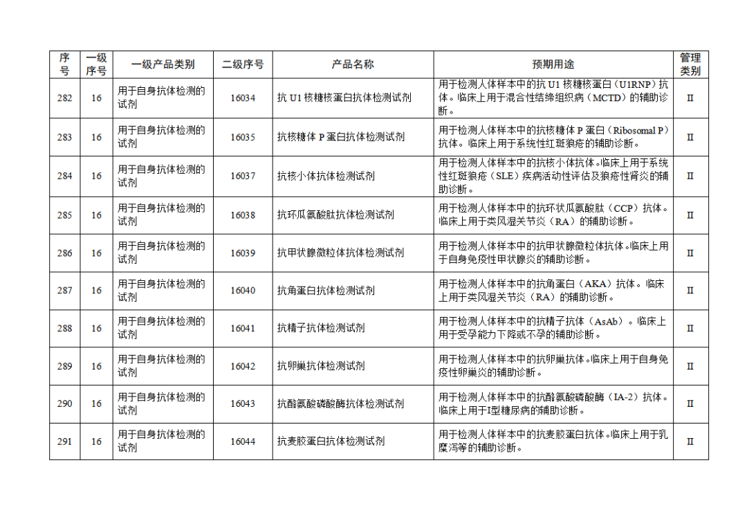 免于進行臨床試驗體外診斷試劑目錄（2025年）（2025年第23號）(圖31)