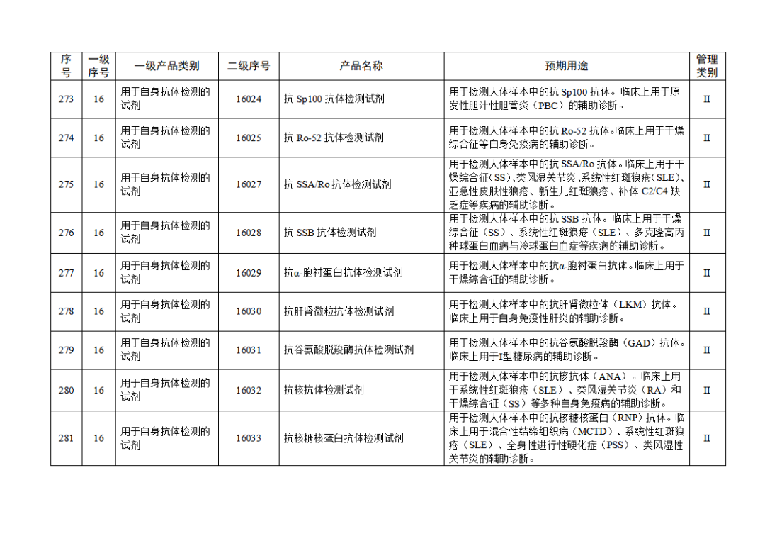 免于進行臨床試驗體外診斷試劑目錄（2025年）（2025年第23號）(圖30)