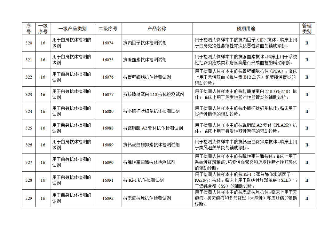 免于進行臨床試驗體外診斷試劑目錄（2025年）（2025年第23號）(圖35)